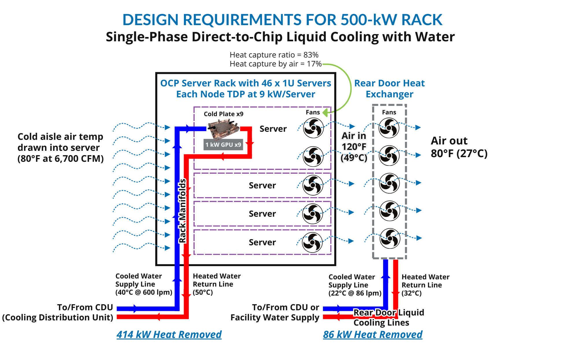 Design Requirement for Direct Liquid Cooling - Copy