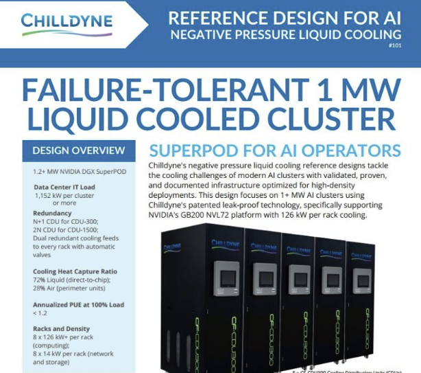 Chilldyne’s Reference Design for AI: Leak-Proof Cooling for NVIDIA GB200 NVL72 Clusters